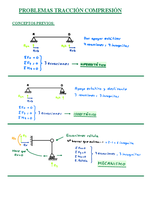 Miniatura del documento PROBLEMAS-TRACCION-COMPRESION.pdf