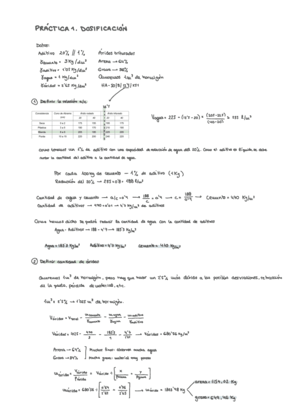 Miniatura del documento CT3-Practica-1-Dosificacion.pdf