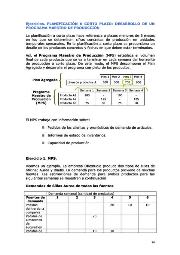 Miniatura del documento Ejercicios.-PLANIFICACION-A-CORTO-PLAZO-DESARROLLO-DE-UN-PROGRAMA-MAESTRO-DE-PRODUCCION.pdf