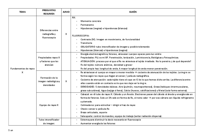 Miniatura del documento RX-TODAS-LAS-PREGUNTAS-Y-RESPUESTAS-TABLA.pdf