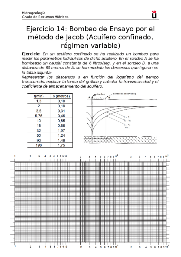 Miniatura del documento Ejercicio-14.-Bombeo-de-Ensayo-por-el-metodo-de-Jacob-Acuifero-confinado-regimen-variable-1.docx