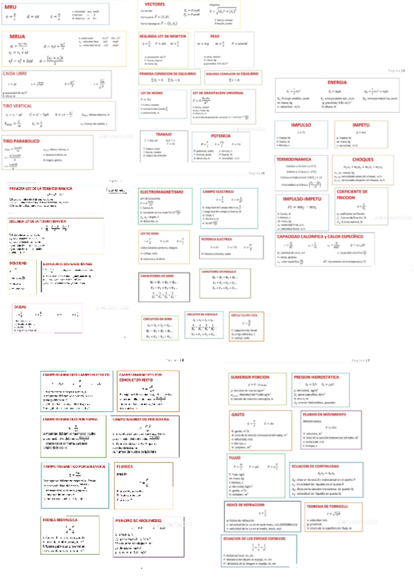Miniatura del documento Formulas-Fundamentales.pdf