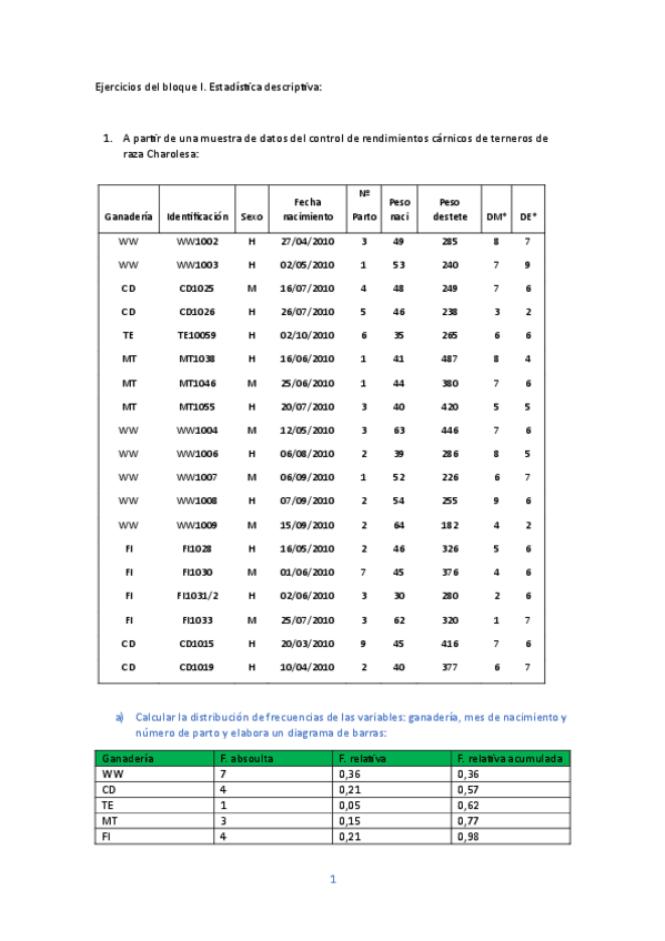 Miniatura del documento Ejercicios-bloque-I-estadistica.pdf