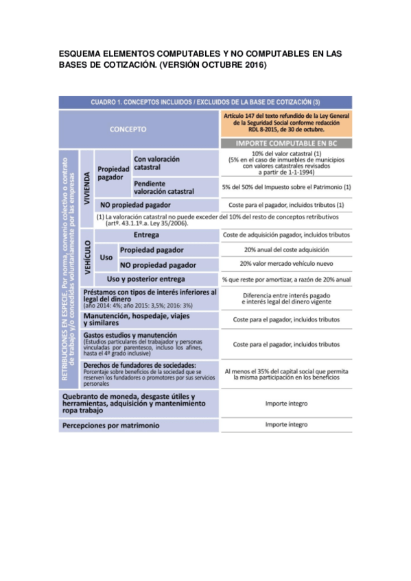 Miniatura del documento ESQUEMA-ELEMENTOS-COMPUTABLES-Y-NO-COMPUTABLES-EN-LAS-BASES-DE-COTIZACION.pdf