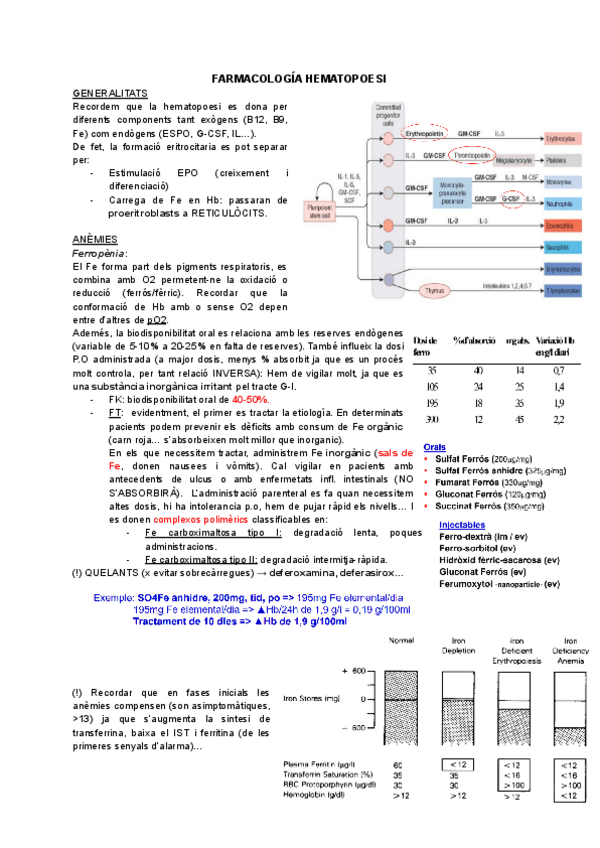 Miniatura del documento FARMA-HEMATO.pdf