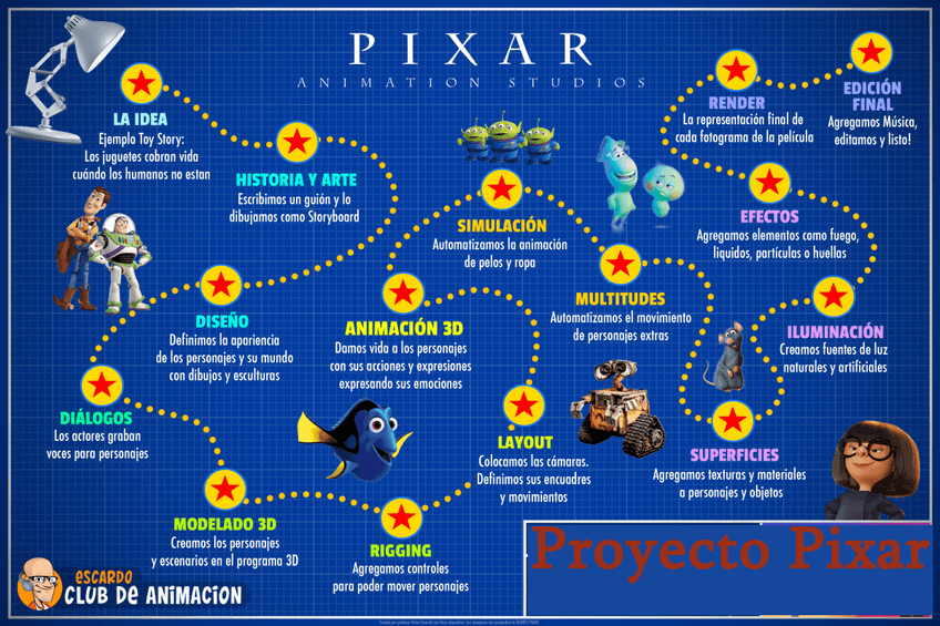 Miniatura del documento Bq1oProyecto-Esquema-Pixar.jpg