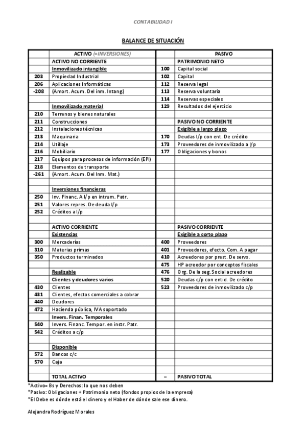 Miniatura del documento Balance de situación modelo.pdf