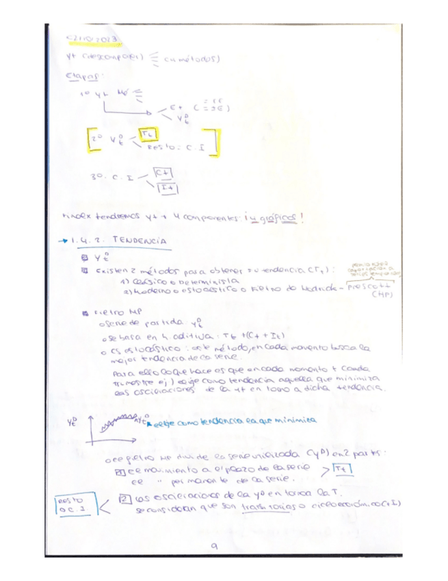 Miniatura del documento Apuntes-clase-Lola-0210.pdf