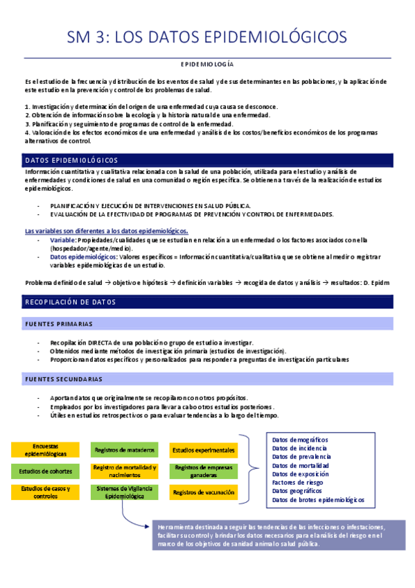 Miniatura del documento Sm 3. Los datos epidemiológicos.pdf