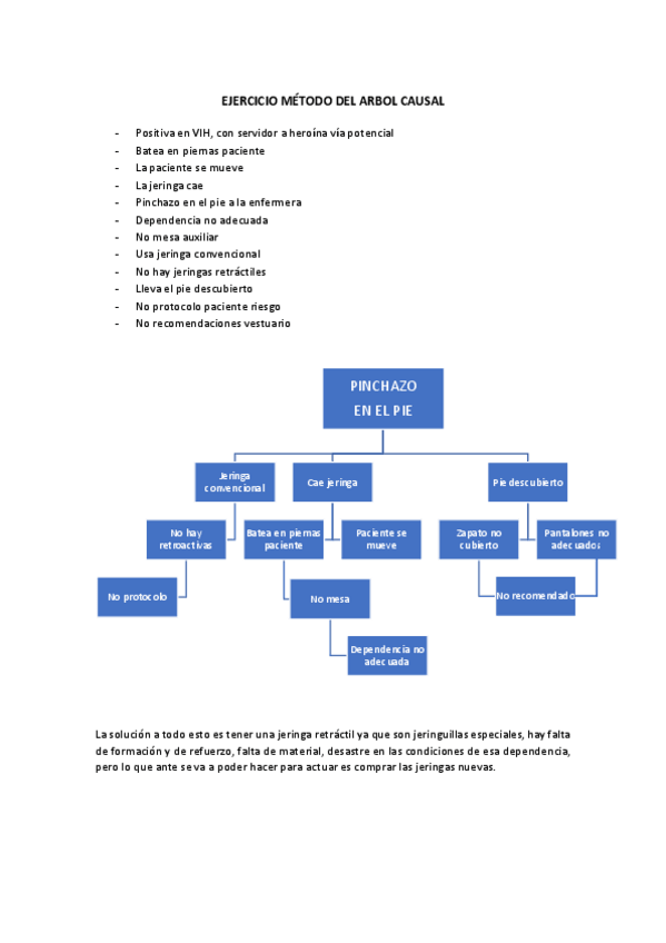 Miniatura del documento Ejercicio-Arbol-Causal-de-clase.pdf