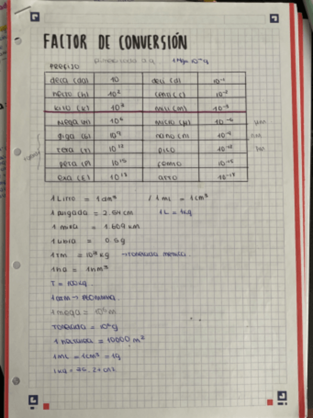Miniatura del documento Factor-de-conversion.pdf