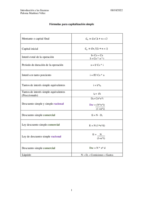 Miniatura del documento Formulas-de-capitalizacion-y-descuento-simple-y-compuesto.pdf