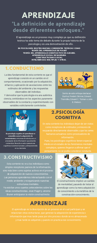 Miniatura del documento Aprendizaje.pdf