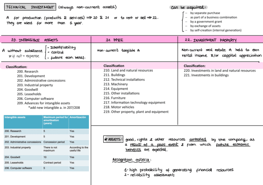 Miniatura del documento Summary-Acc-4and5.pdf