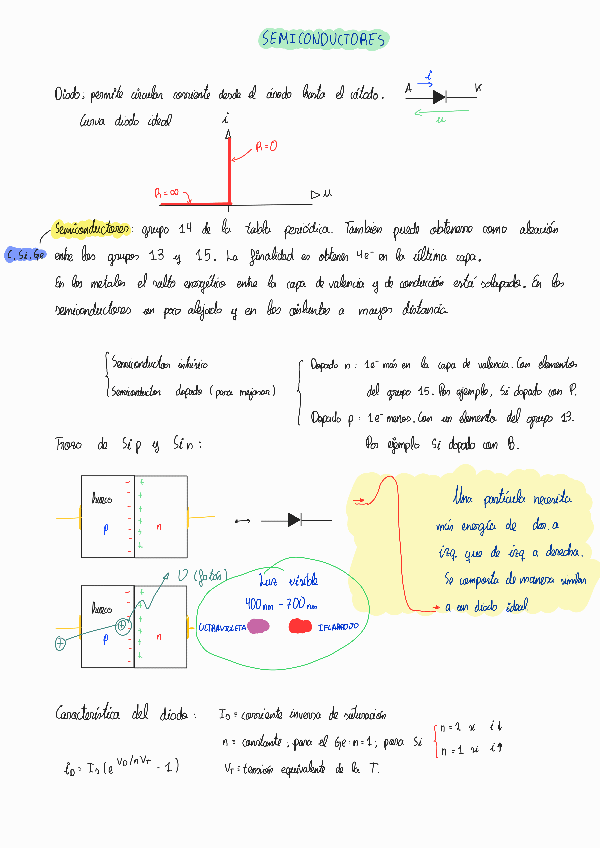 Miniatura del documento Semiconductores.pdf