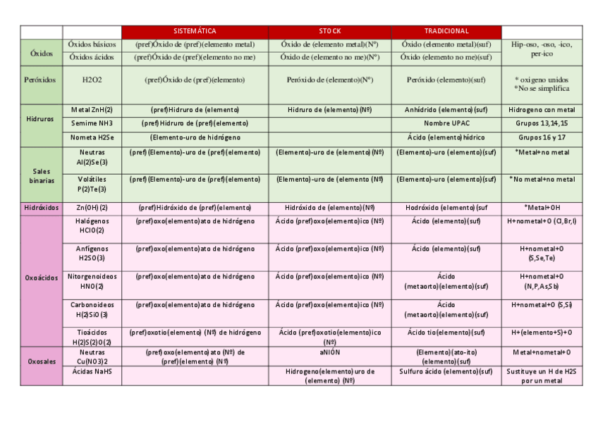 Miniatura del documento Tabla-formulacion-1.pdf