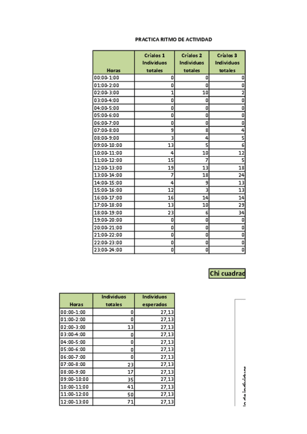 Miniatura del documento Sarai-Arroyo-Moreno-Ritmos-alimentacion.pdf