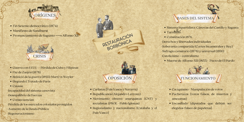Miniatura del documento RESTAURACION-BORBOICA-mapa-conceptual..pdf