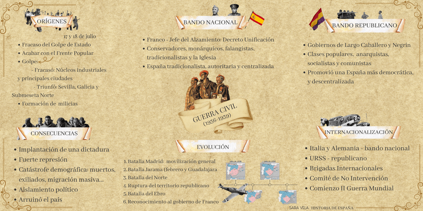 Miniatura del documento guerra-civil-MAPA-CONCEPTUAL.pdf