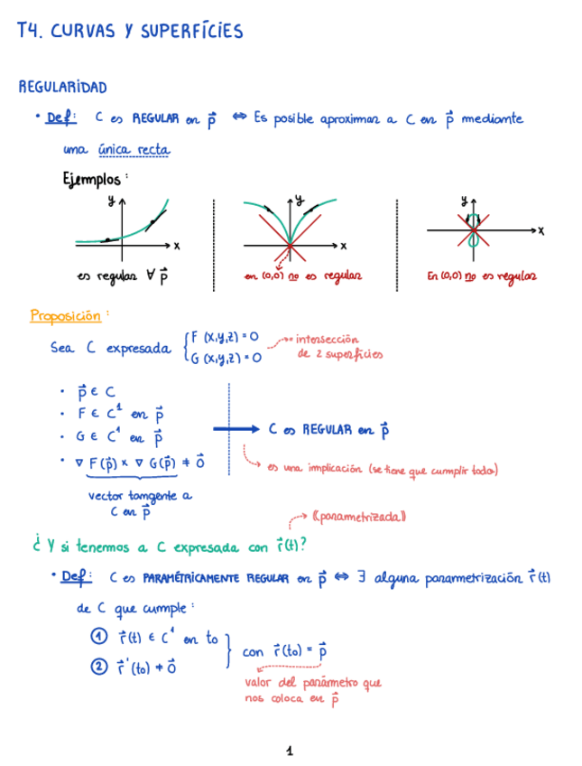 Miniatura del documento T4.-Curvas-y-Superficies-CAVEC.pdf