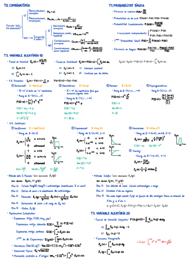 Miniatura del documento Formulari-Exam-Final-PIE.pdf