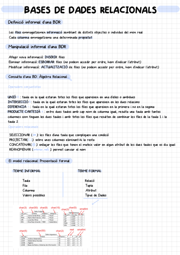 Miniatura del documento Apuntes-BDA-tema-1.pdf