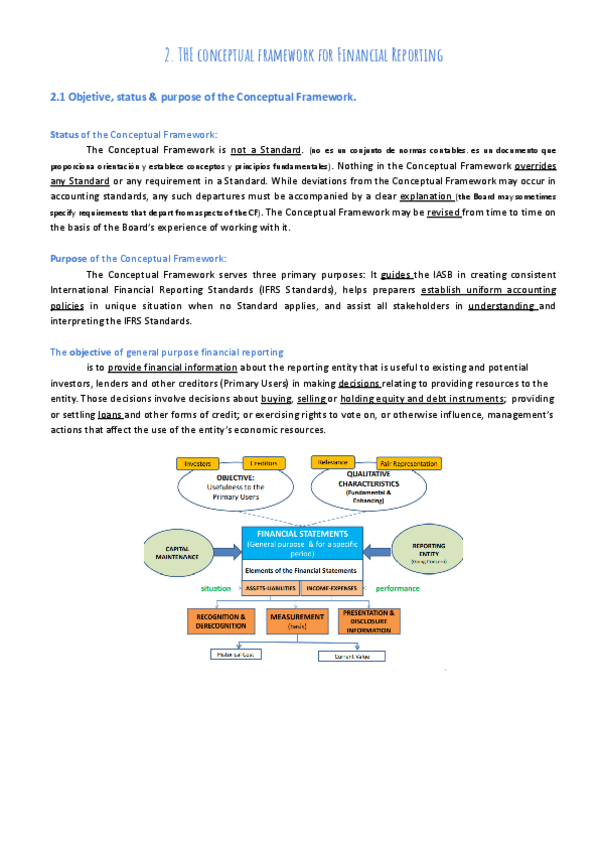 Miniatura del documento TOPIC-2-THEORY-INTERNATIONAL-ACCOUTING.pdf