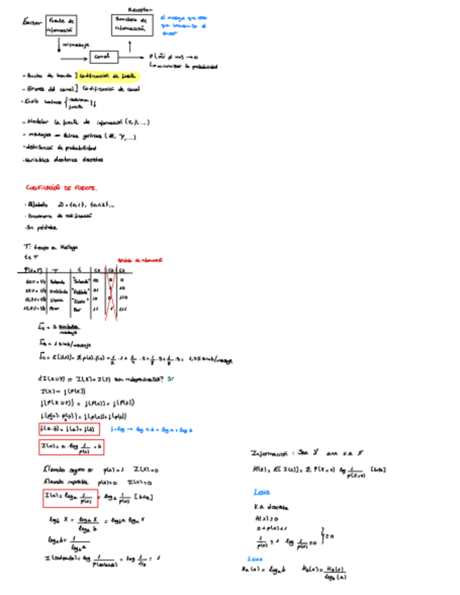 Miniatura del documento Tema-1-TINF.pdf