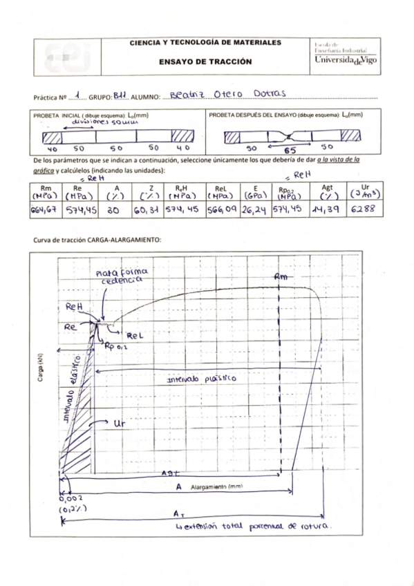 Miniatura del documento Práctica 1: Tracción.pdf