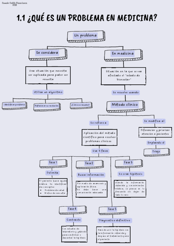 Miniatura del documento 1.1-Que-es-un-problema-en-medicina-I-Camano-Cedillo.pdf