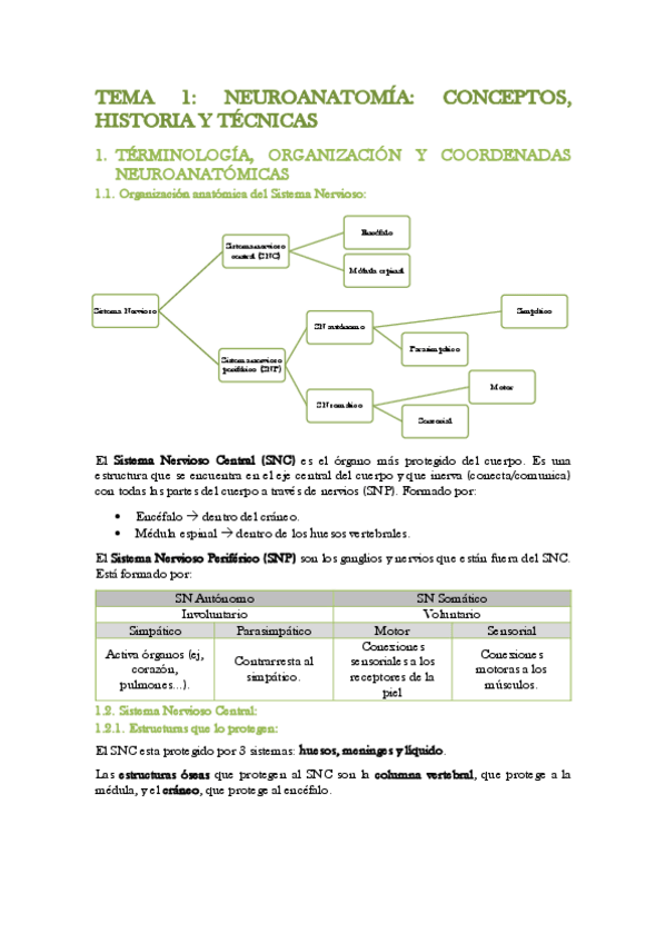 Miniatura del documento Tema-1-neuro.pdf
