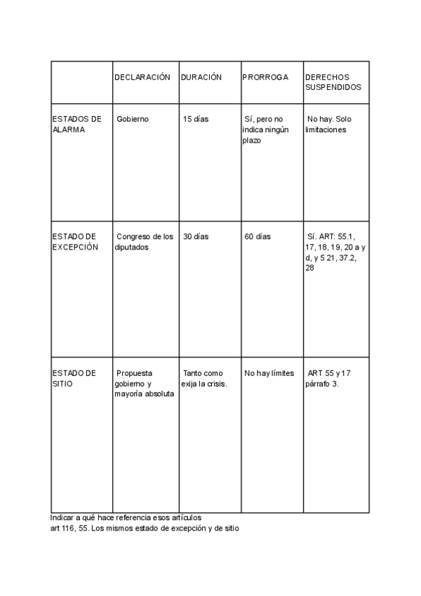 Miniatura del documento Constitucional-esquema.pdf
