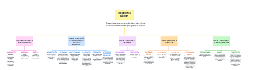 Miniatura del documento operaciones-basicas.pdf