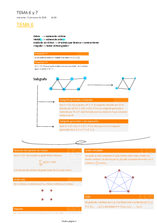 Miniatura del documento Grafos-Resumen.pdf