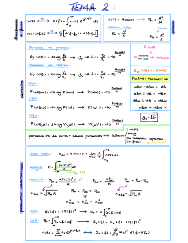 Miniatura del documento Resumen-TECM-T2-T3.pdf