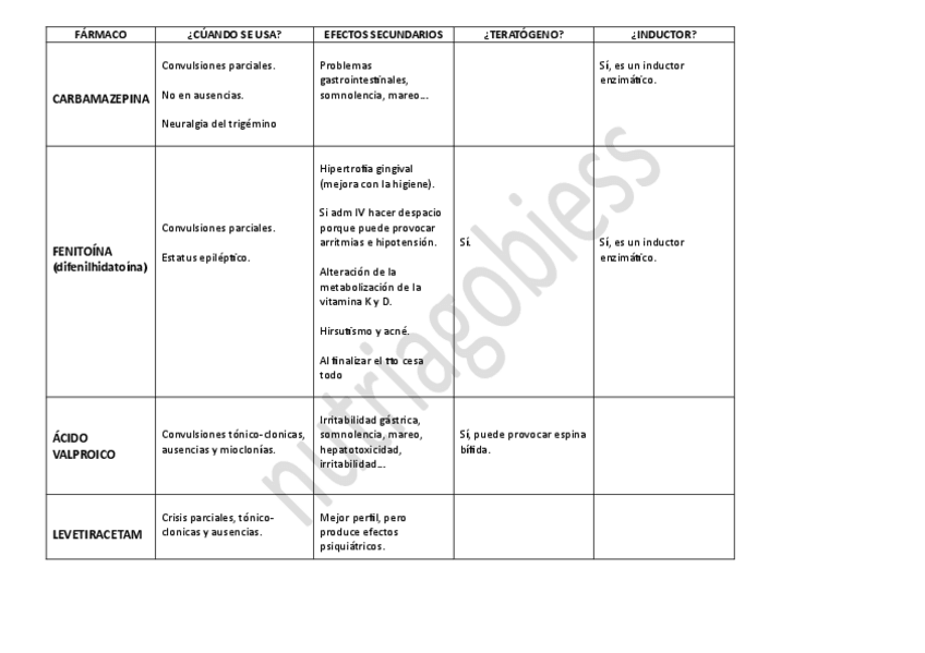 Miniatura del documento ANTICONVULSIVOS.pdf