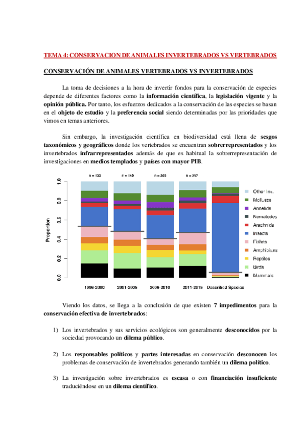 Miniatura del documento AP-BIOCON-TEMA-4-WH.pdf