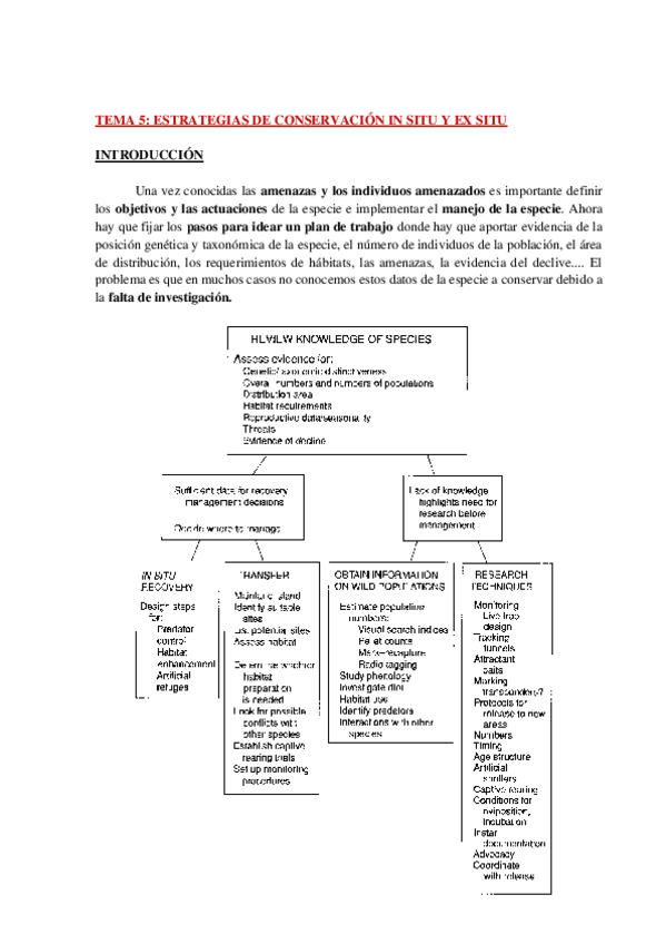 Miniatura del documento AP-BIOCON-TEMA-5-WH.pdf