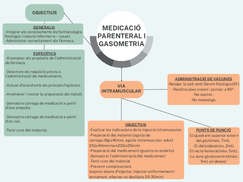 Miniatura del documento MEDICACIO-PARENTERAL-I-GASOMETRIA.pdf