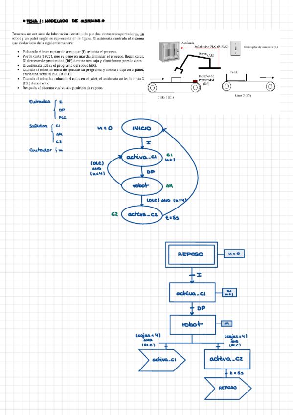 Miniatura del documento Parcial-1.pdf