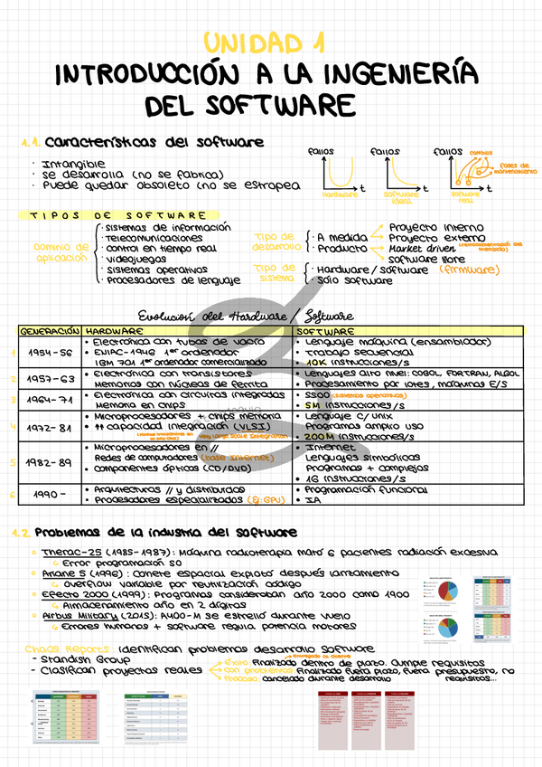 Miniatura del documento Apuntes-Unidad-1-Introduccion-a-la-Ingenieria-del-Software.pdf