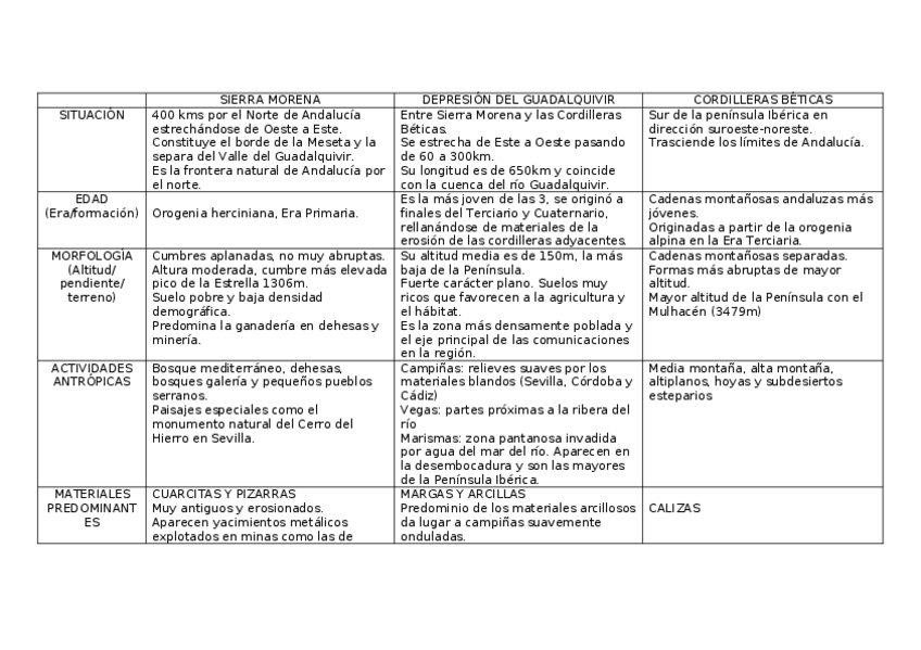Miniatura del documento ACTIVIDAD-1.-TABLA-RESUMEN-UNIDADES-RELIEVE.docx