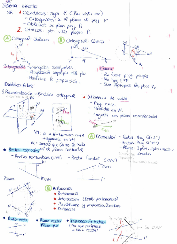 Miniatura del documento SISTEMAS-DE-REPRESENTACION.pdf