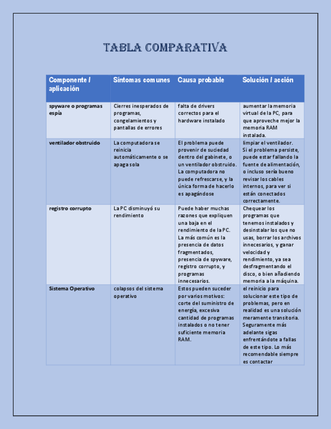 Miniatura del documento errores-logicos-en-los-ordenadores.pdf