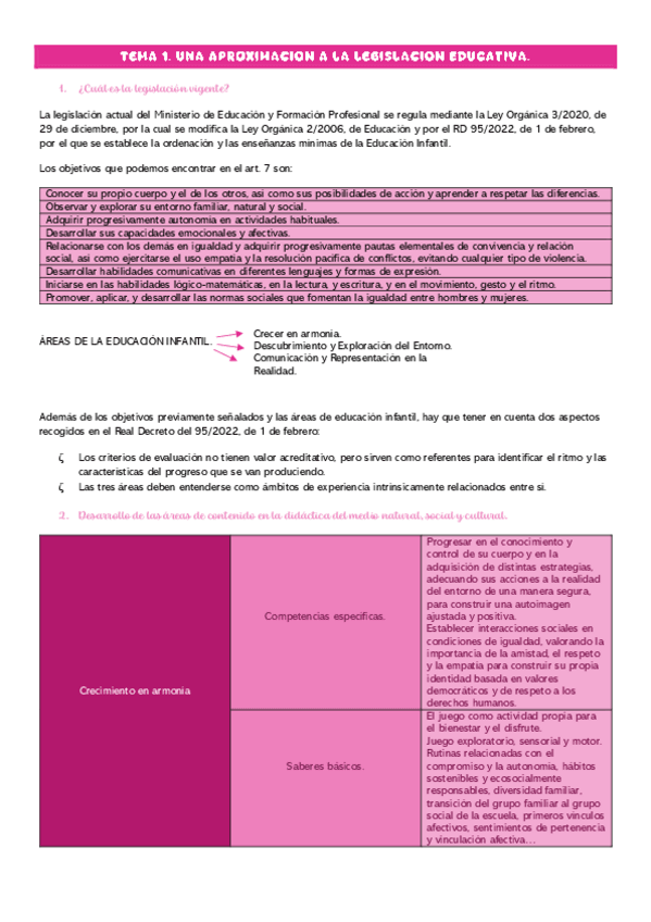 Miniatura del documento TEMA-1.-APROXIMACION-A-LA-LEGISLACION..pdf