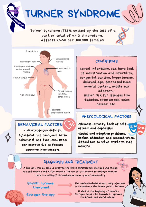 Miniatura del documento Turner-syndrome.pdf
