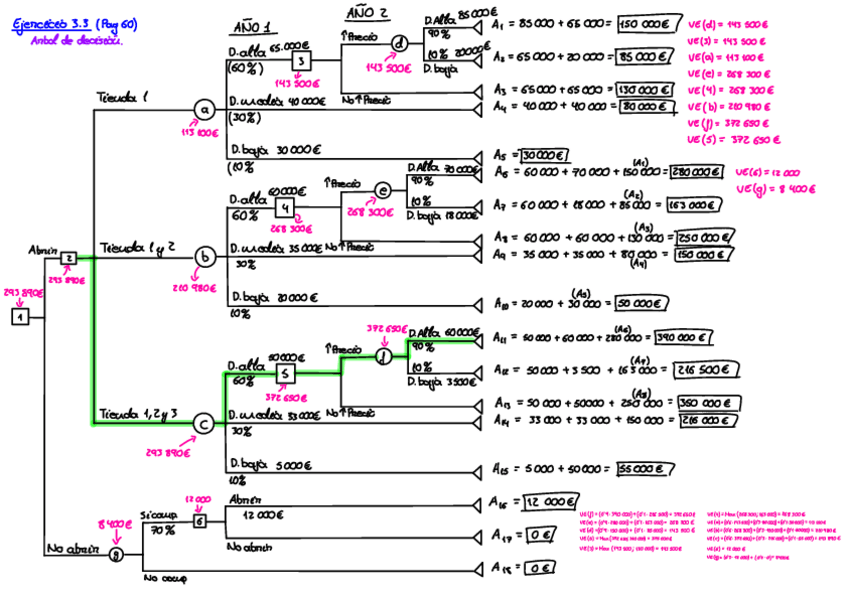 Miniatura del documento Ejercicio 3.3 (Factoría de Economía de la Empresa).pdf