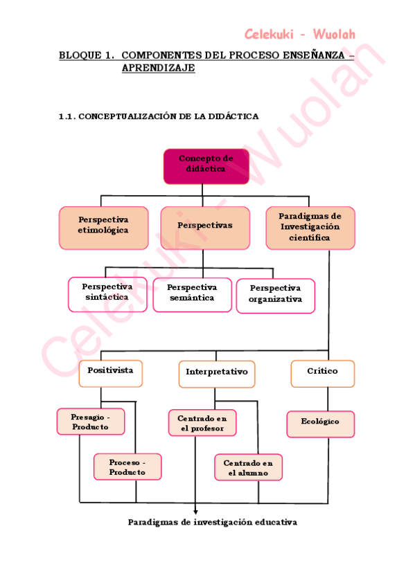 Miniatura del documento Bloque 1.pdf