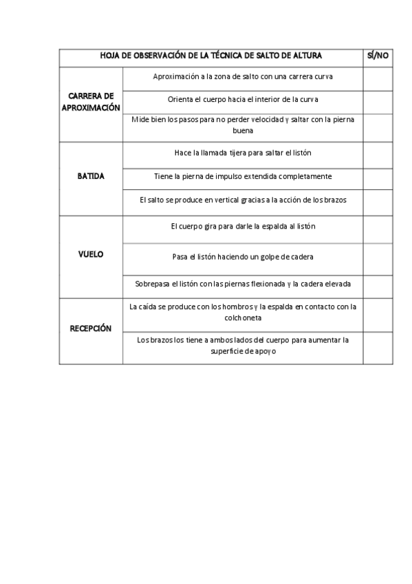 Miniatura del documento HOJA-DE-OBSERVACION-DE-LA-TECNICA-DE-SALTO-DE-ALTURA.pdf