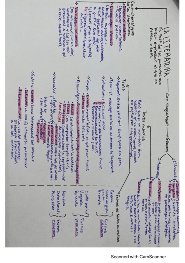 Miniatura del documento Esquema-literatura.pdf